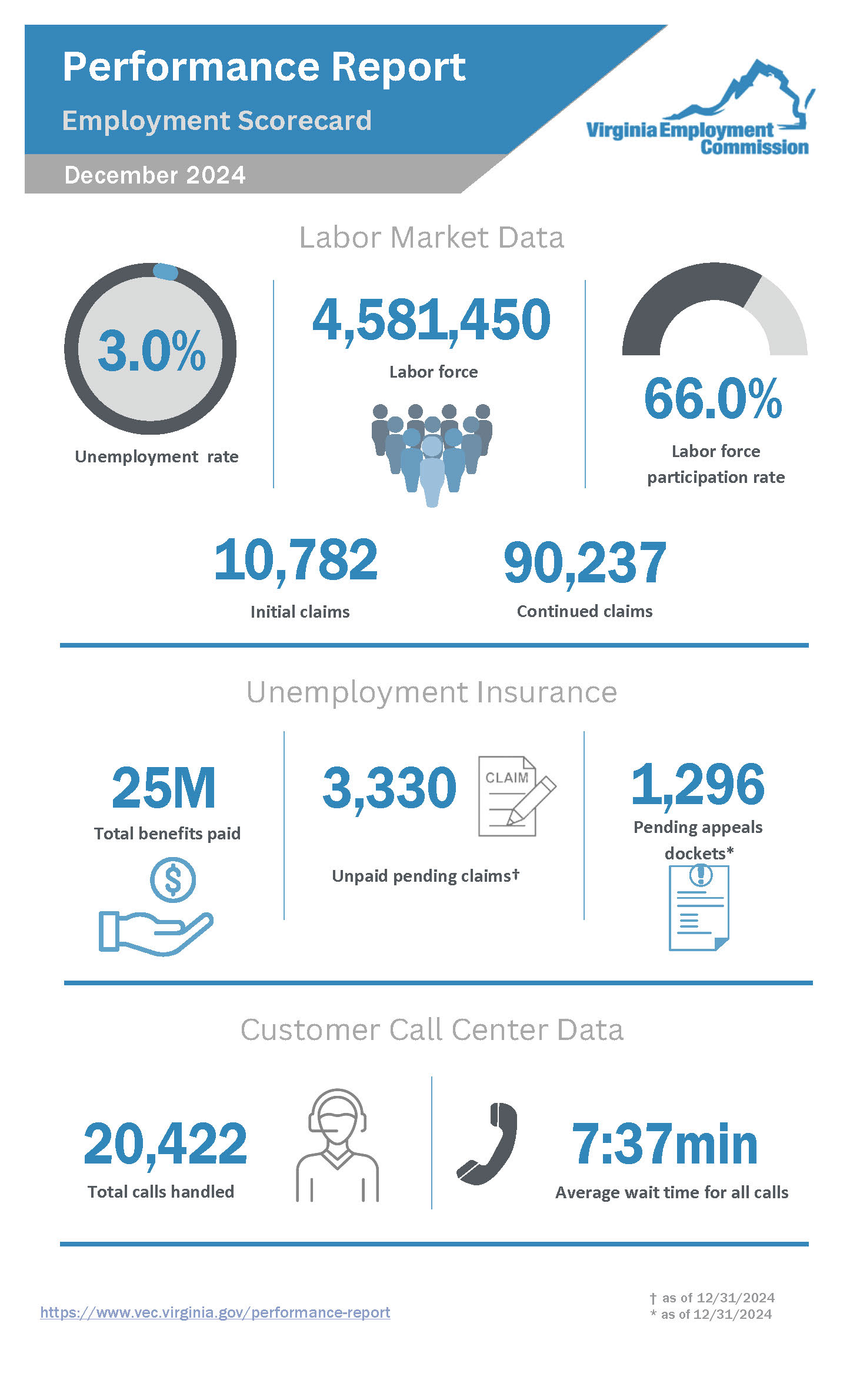 Ulat sa Pagganap para sa Disyembre 2024