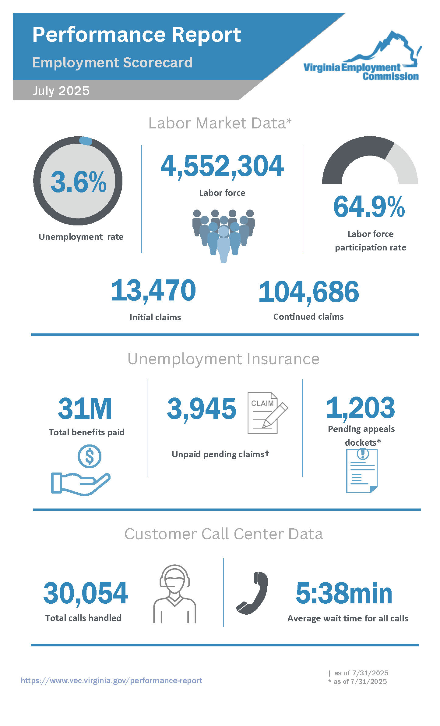 Ulat sa Pagganap para sa Hulyo 2025